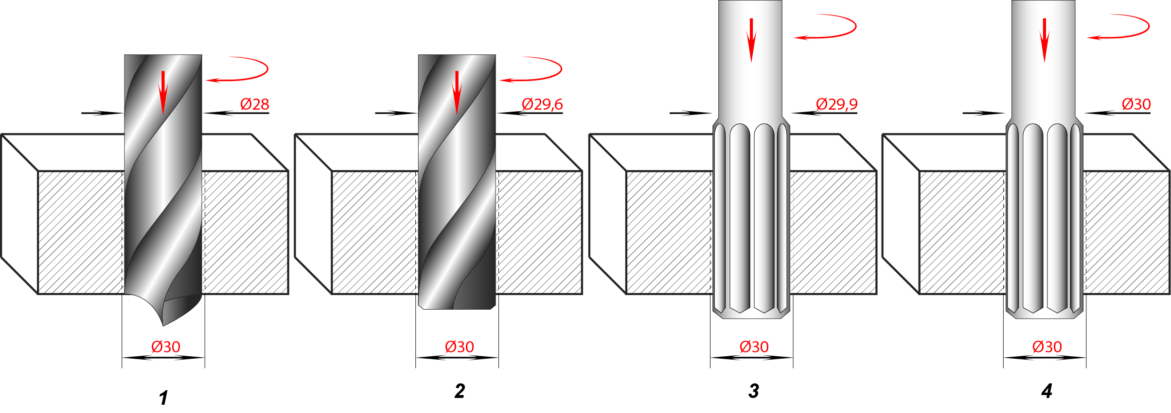 Ream a Hole Complete Guide